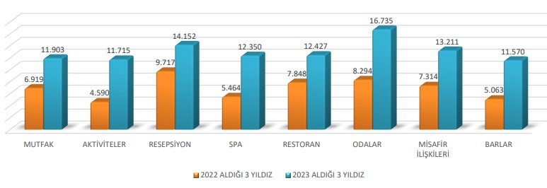 Misafir Memnuniyet Oranlarımız